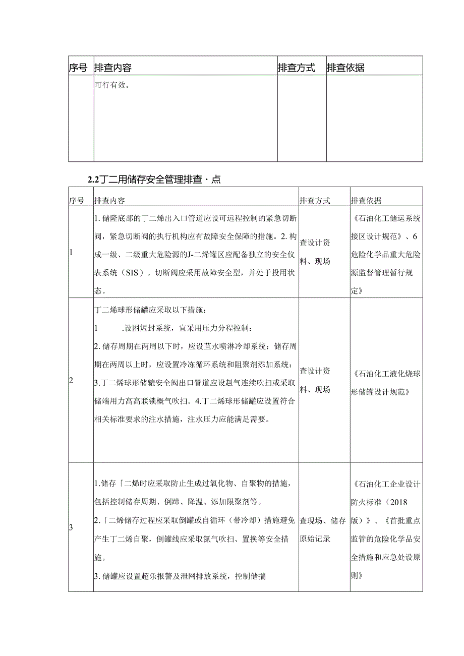 丁二烯安全风险隐患排查指南.docx_第2页