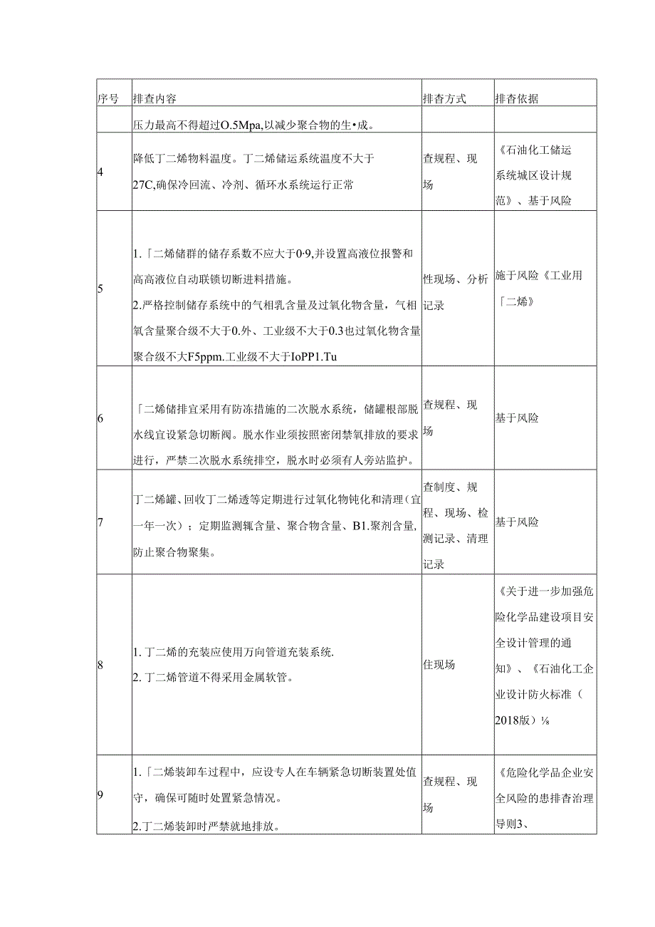 丁二烯安全风险隐患排查指南.docx_第3页