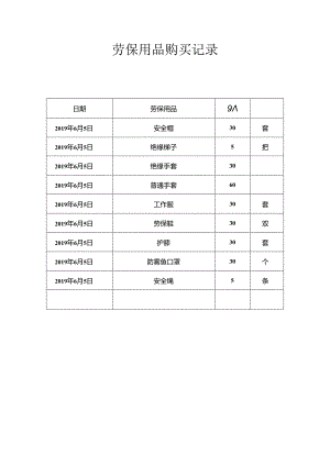 劳保购买记录（科技有限公司）.docx