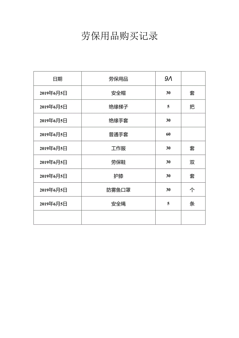 劳保购买记录（科技有限公司）.docx_第1页
