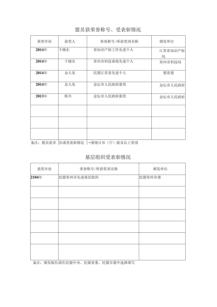 常州民盟基层组织概况表.docx_第2页