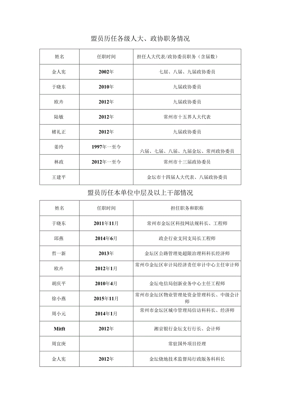 常州民盟基层组织概况表.docx_第3页