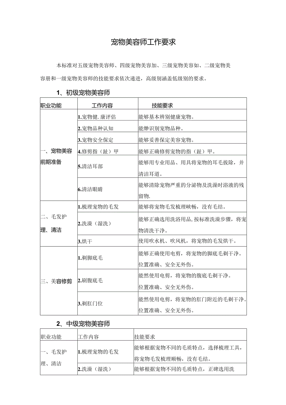 宠物美容师工作要求.docx_第1页
