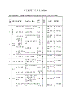 工艺管道工程质量控制点.docx