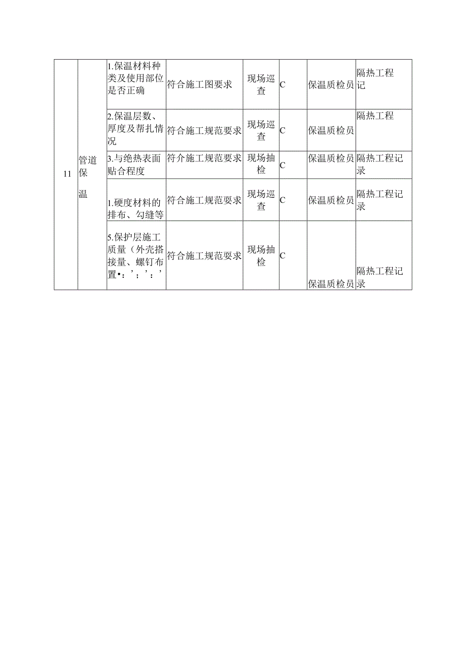 工艺管道工程质量控制点.docx_第3页
