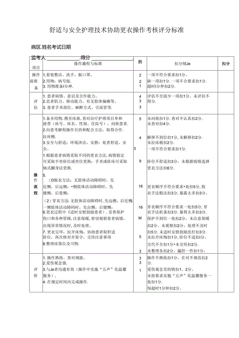舒适与安全护理技术协助更衣操作考核评分标准.docx_第1页