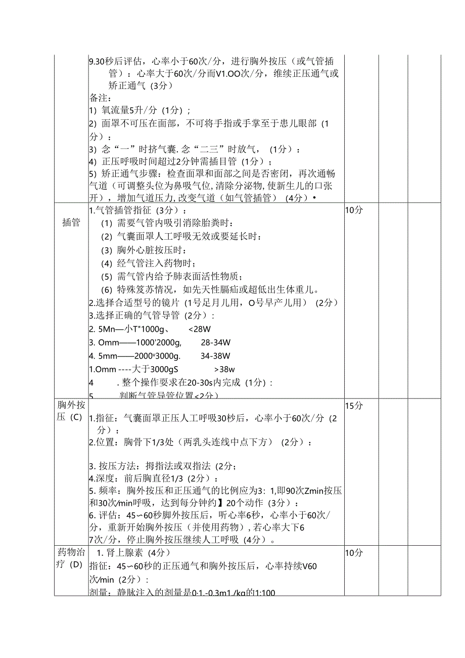新生儿及儿童心肺复苏操作考核评分表.docx_第2页