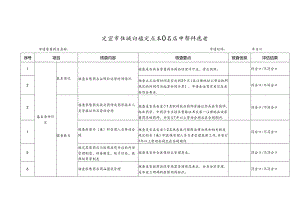 宜宾市医疗保障定点零售药店申请评估表.docx