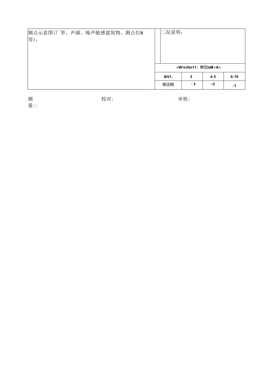 厂界（边界）噪声测量记录.docx_第2页
