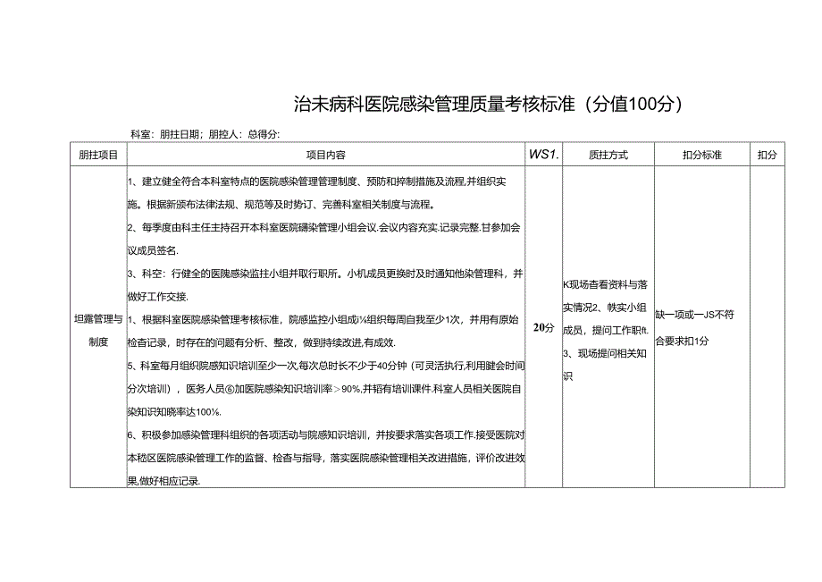 治未病科医院感染管理质量考核标准(分值100分).docx_第1页