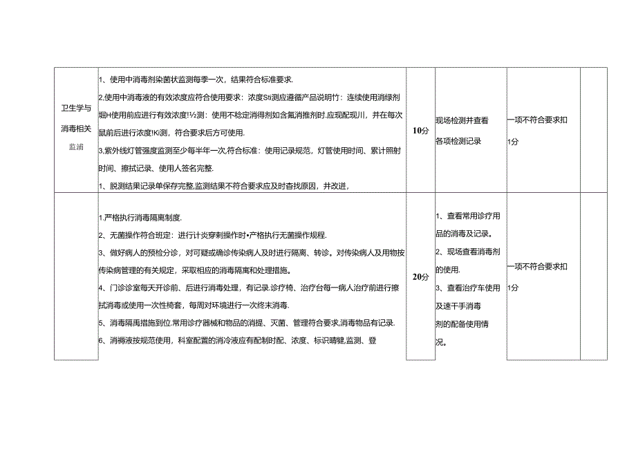 治未病科医院感染管理质量考核标准(分值100分).docx_第3页