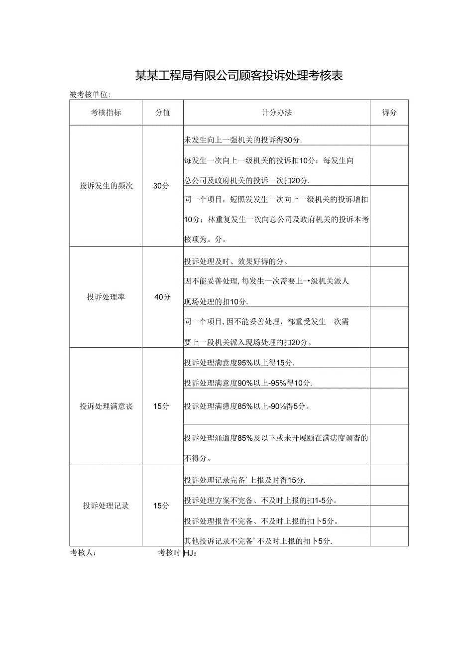 某某工程局有限公司顾客投诉处理考核表.docx_第1页