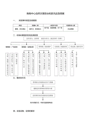 购物中心自然灾害防台和防汛应急预案.docx