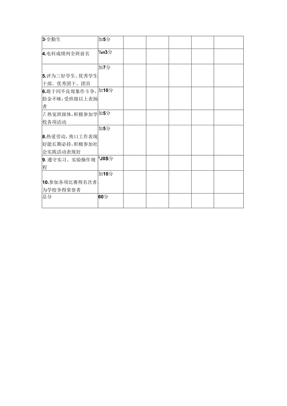 学生操行分考核实施办法.docx_第3页
