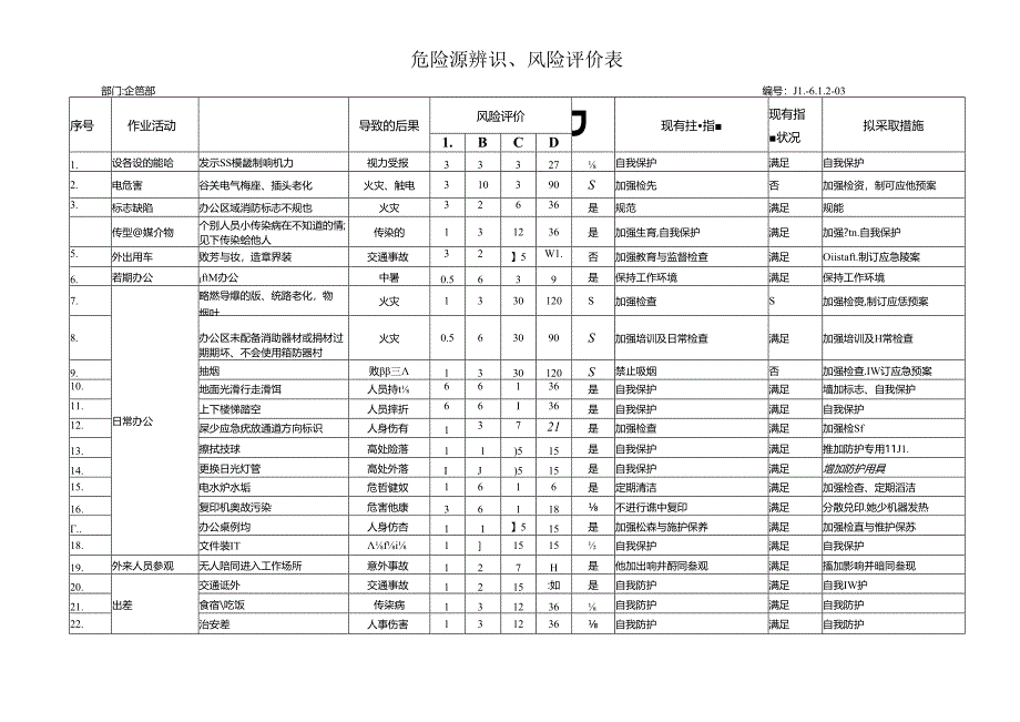 危险源辨识与评价表（企管部）.docx_第1页