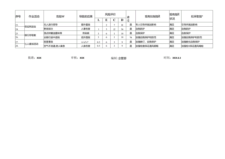 危险源辨识与评价表（企管部）.docx_第2页