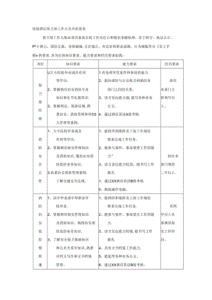 星级酒店保卫部工作人员素质要求.docx