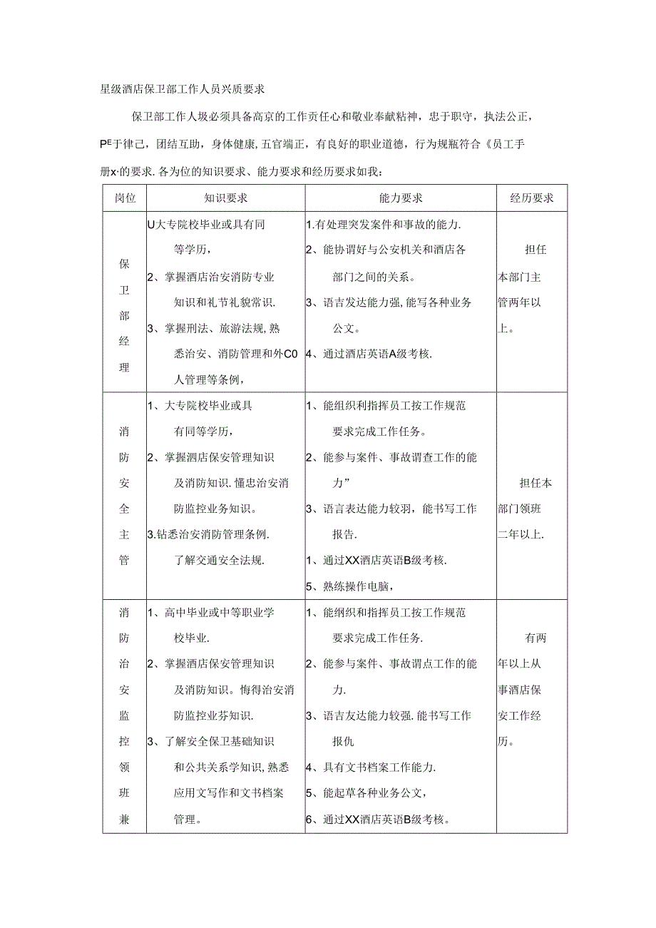 星级酒店保卫部工作人员素质要求.docx_第1页