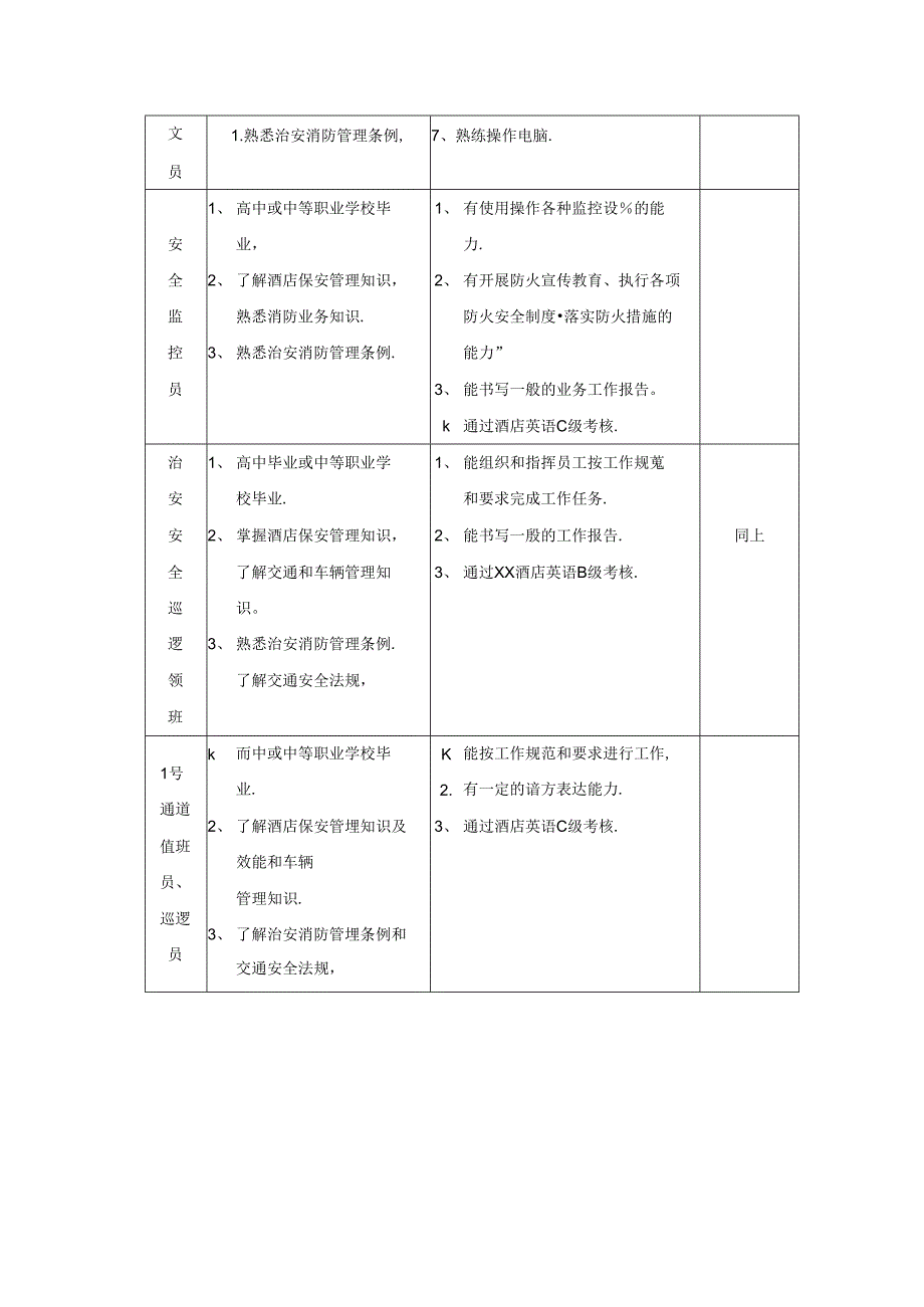星级酒店保卫部工作人员素质要求.docx_第2页