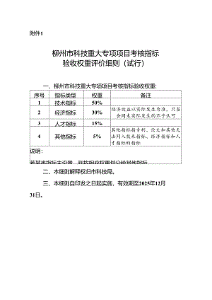柳州市科技重大专项项目考核指标验收权重评价细则（试行）.docx