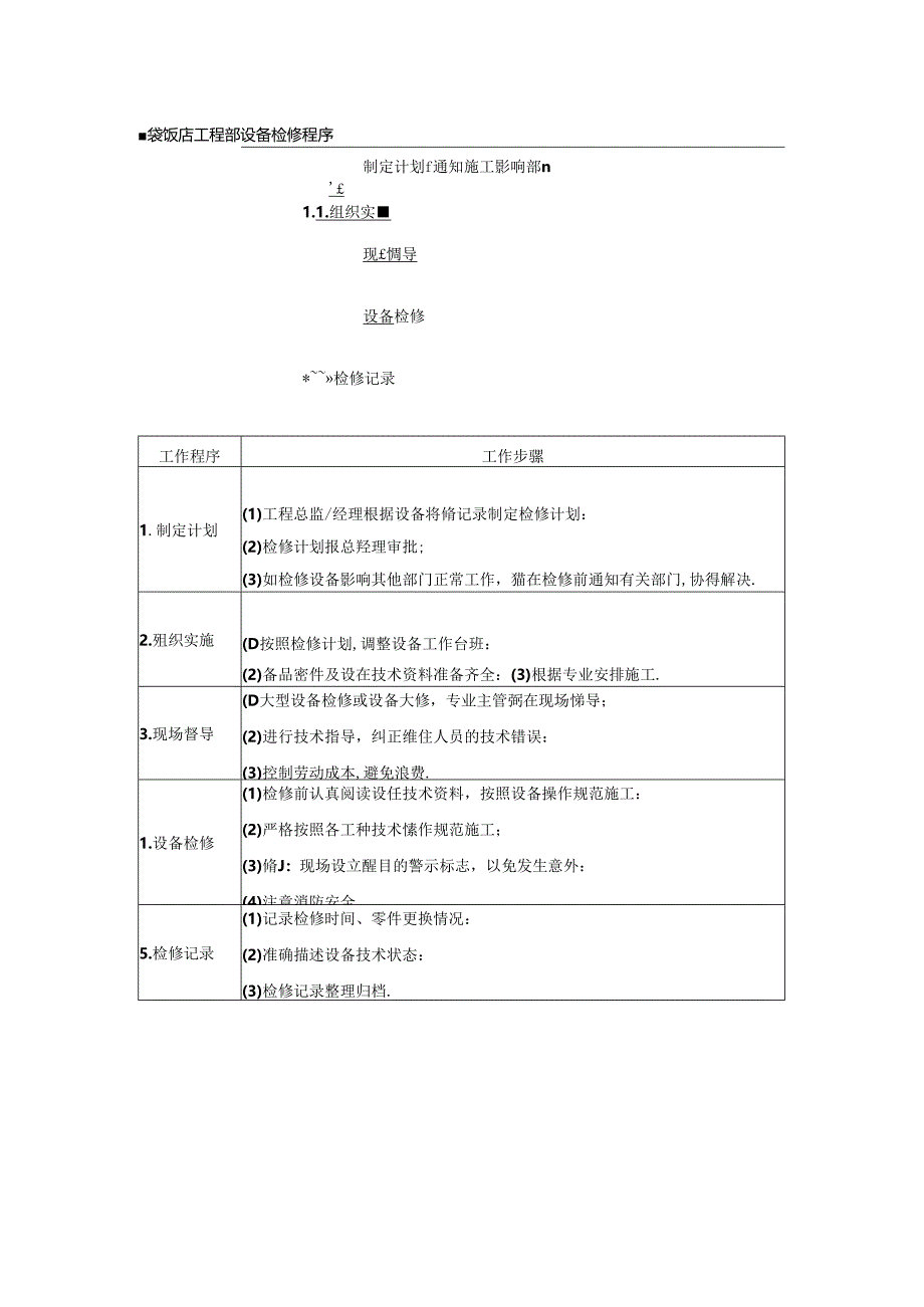 星级饭店工程部设备检修程序.docx_第1页
