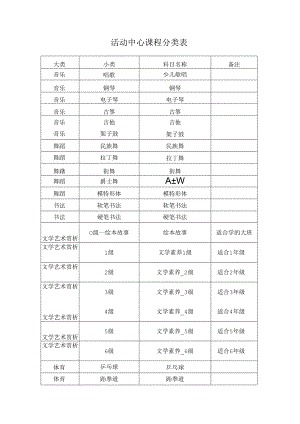 活动中心课程分类表.docx