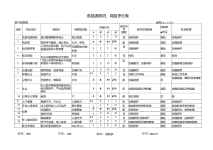 危险源辨识与评价表（财务部）.docx