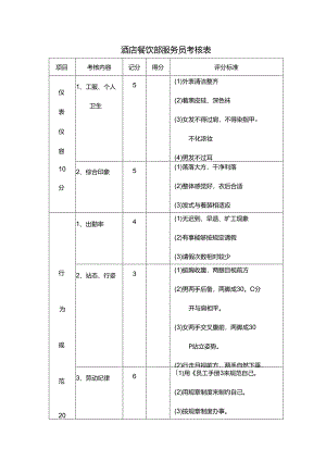 酒店餐饮部服务员考核表.docx