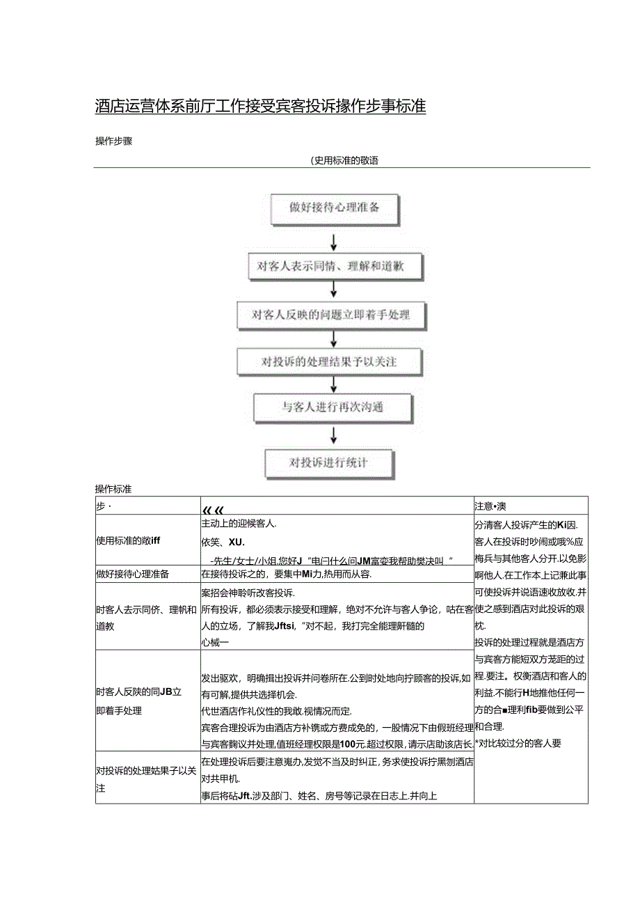 酒店运营体系前厅工作接受宾客投诉操作步骤标准.docx_第1页