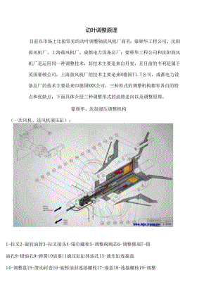 动叶调节原理.docx