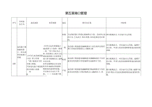 江西省交通运输厅- 港口管理.docx