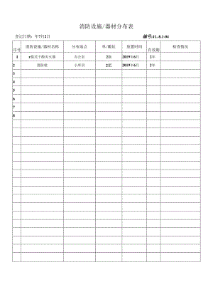消防设施器材分布表（科技有限公司）.docx