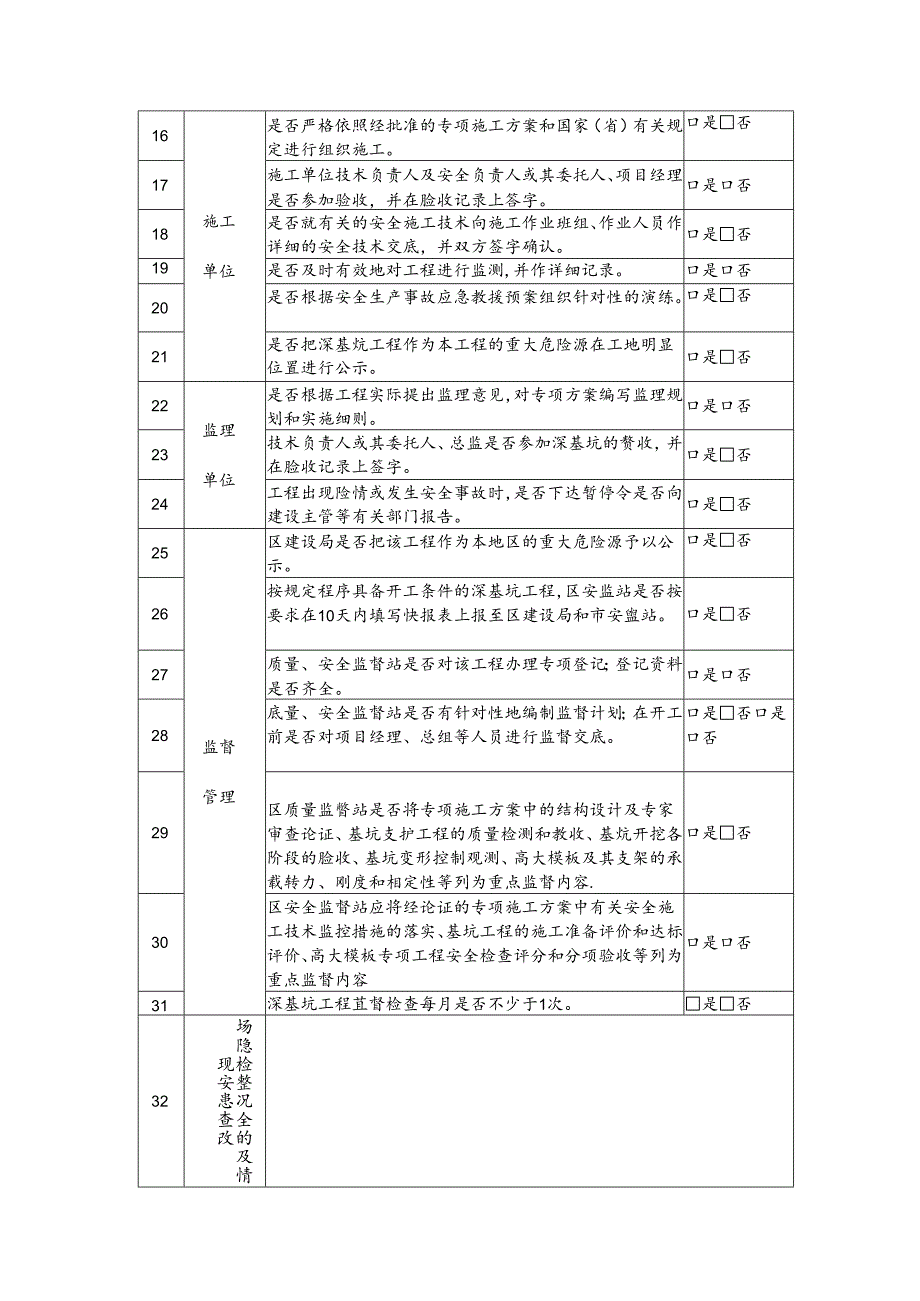 佛山市深基坑工程施工质量安全检查表.docx_第2页