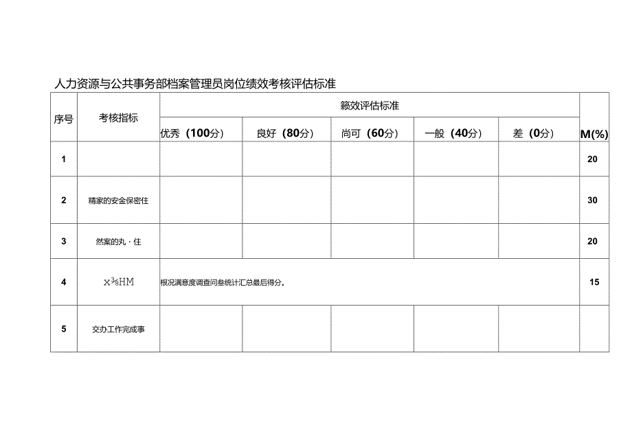 人力资源与公共事务部档案管理员岗位绩效考核评估标准.docx_第1页