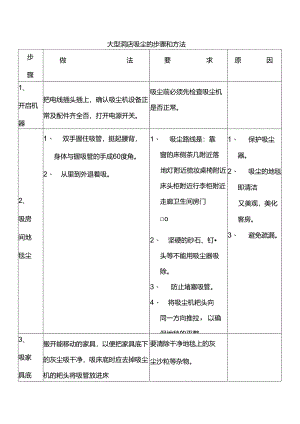 大型酒店吸尘的步骤和方法.docx