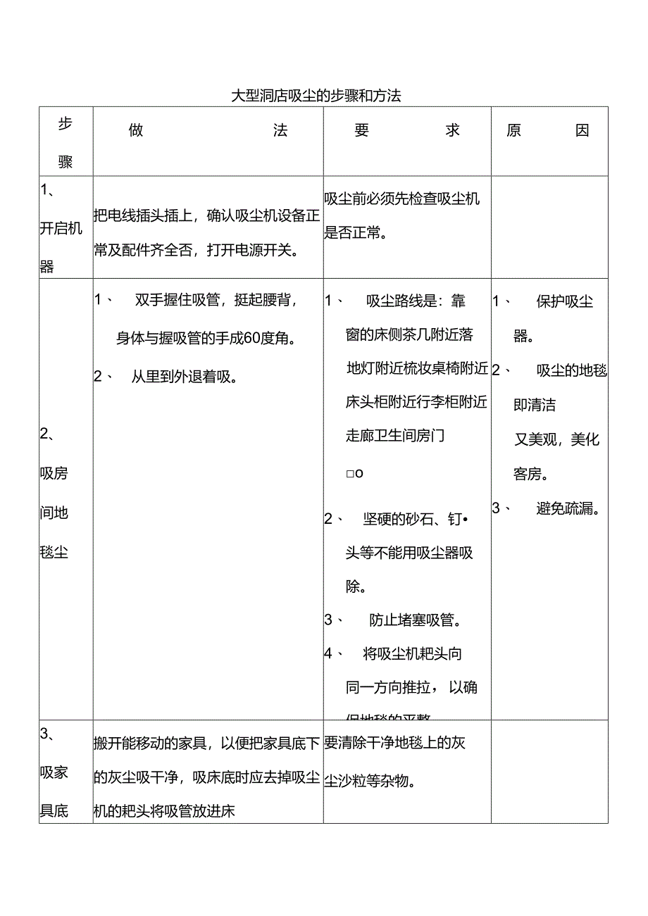 大型酒店吸尘的步骤和方法.docx_第1页