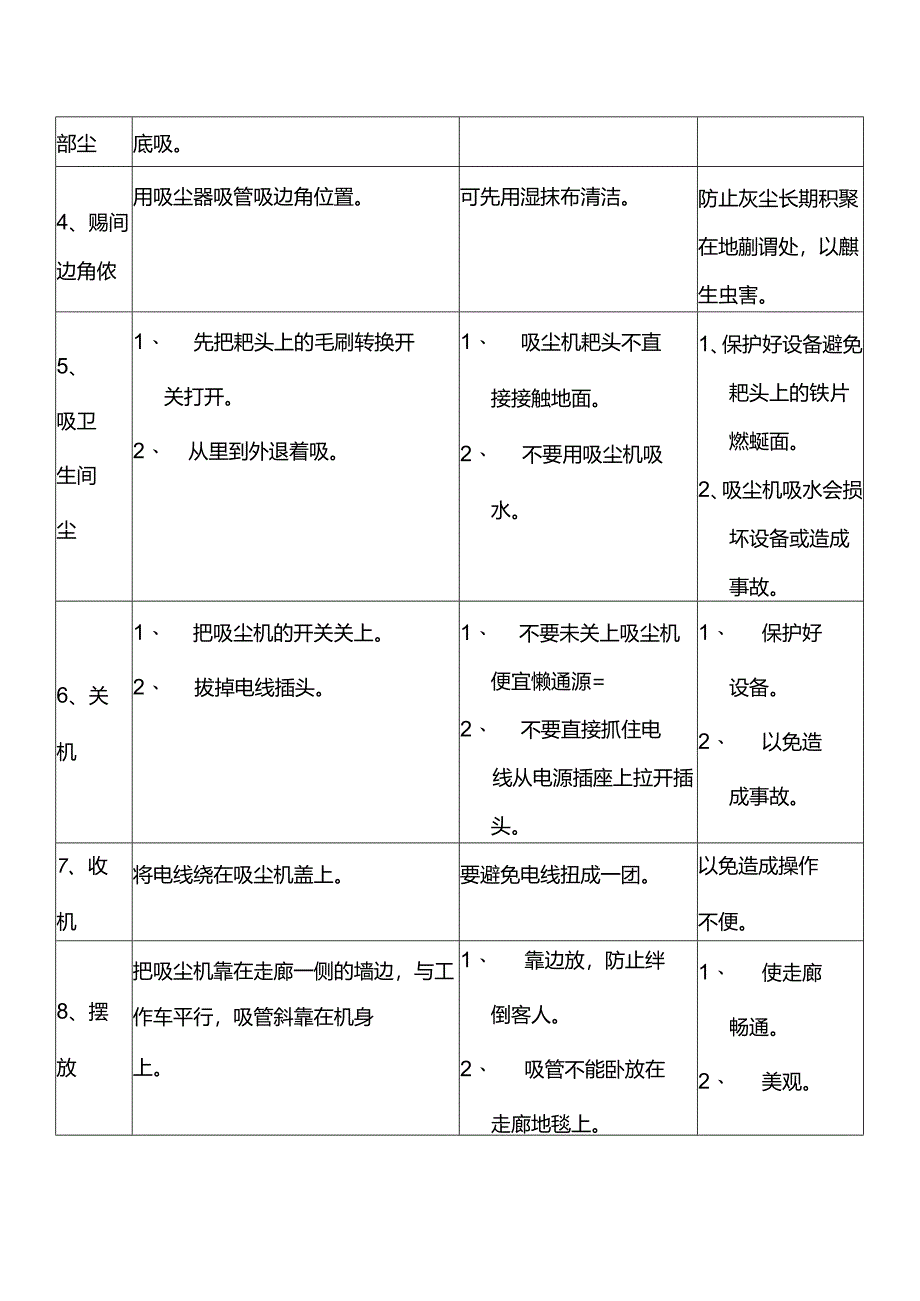 大型酒店吸尘的步骤和方法.docx_第2页