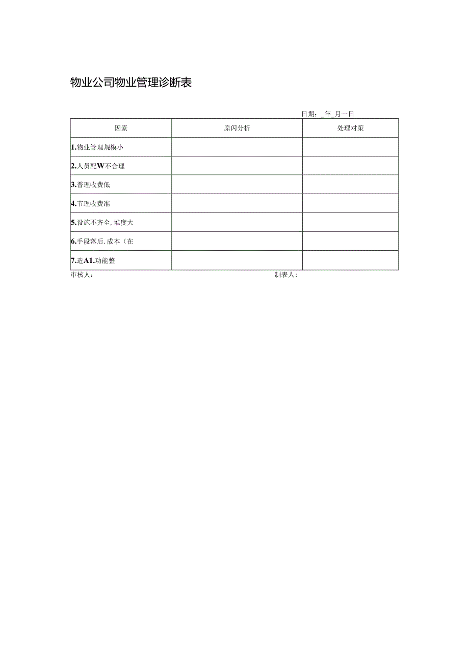 物业公司物业管理诊断表.docx_第1页