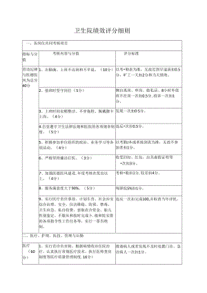 卫生院绩效评分细则.docx