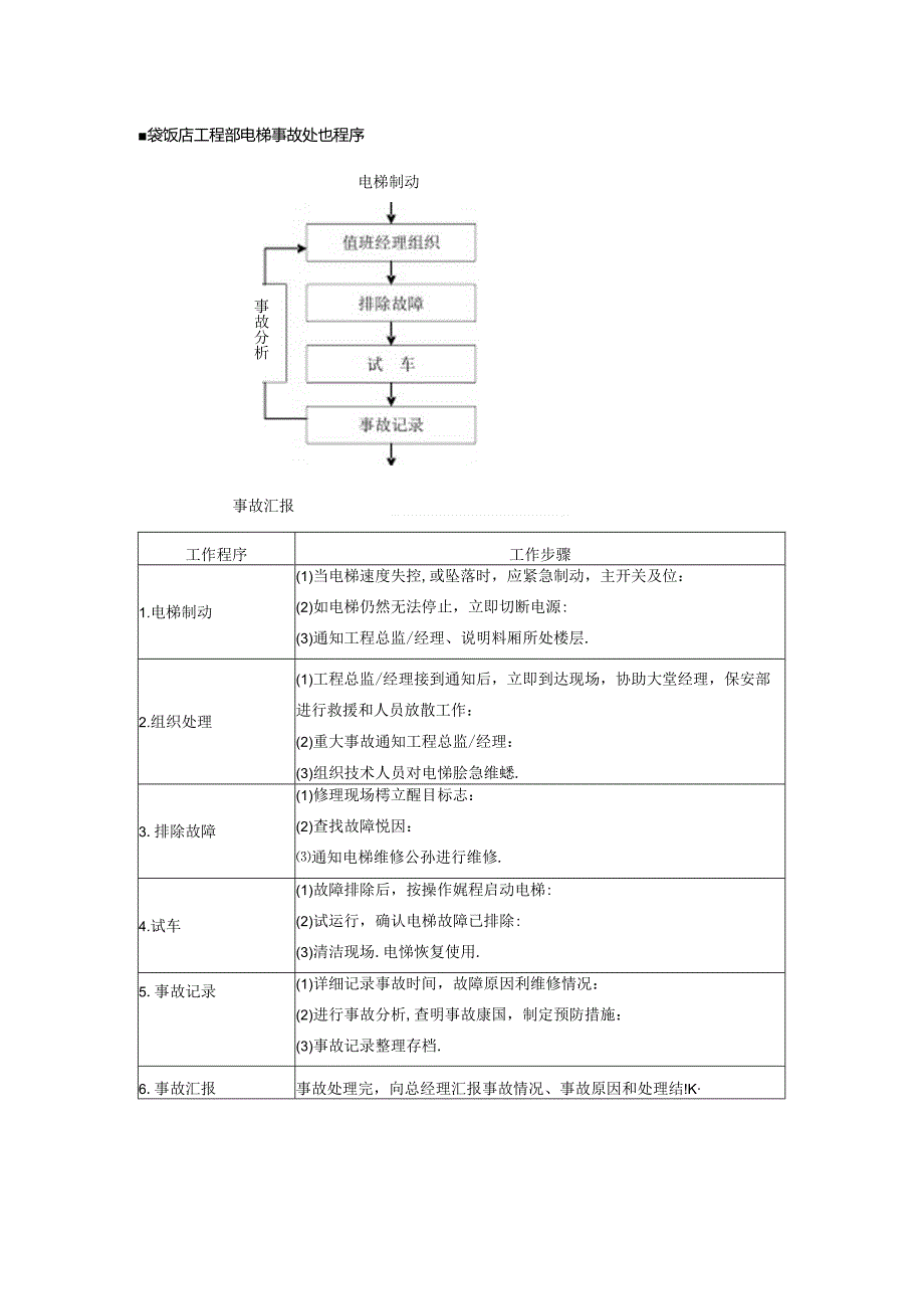 星级饭店工程部电梯事故处理程序.docx_第1页