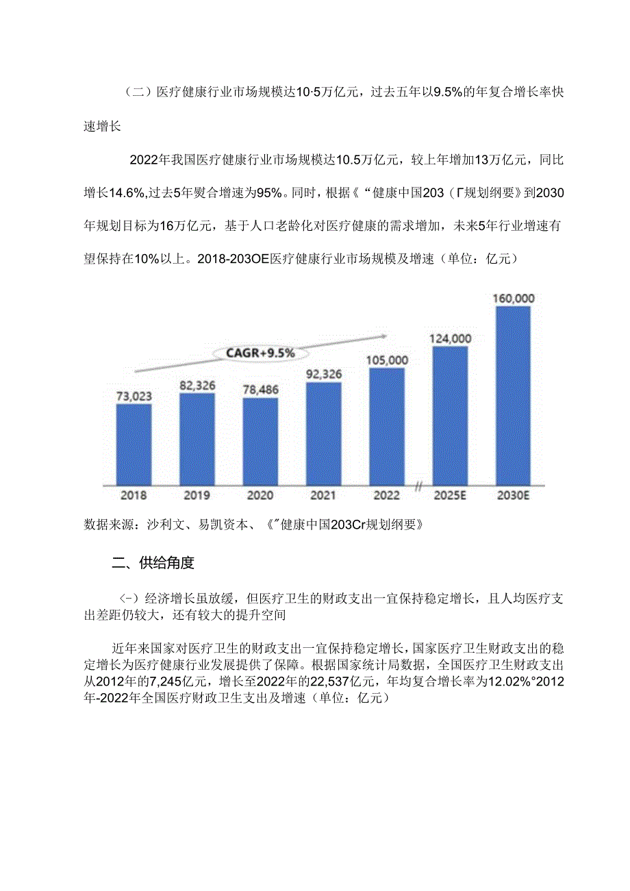 医疗健康行业研究报告.docx_第2页