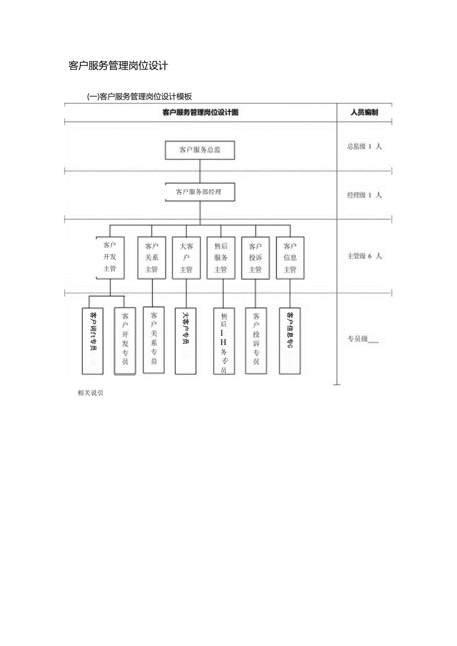 客户服务管理岗位设计.docx_第1页