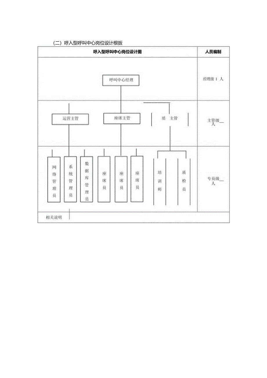 客户服务管理岗位设计.docx_第2页