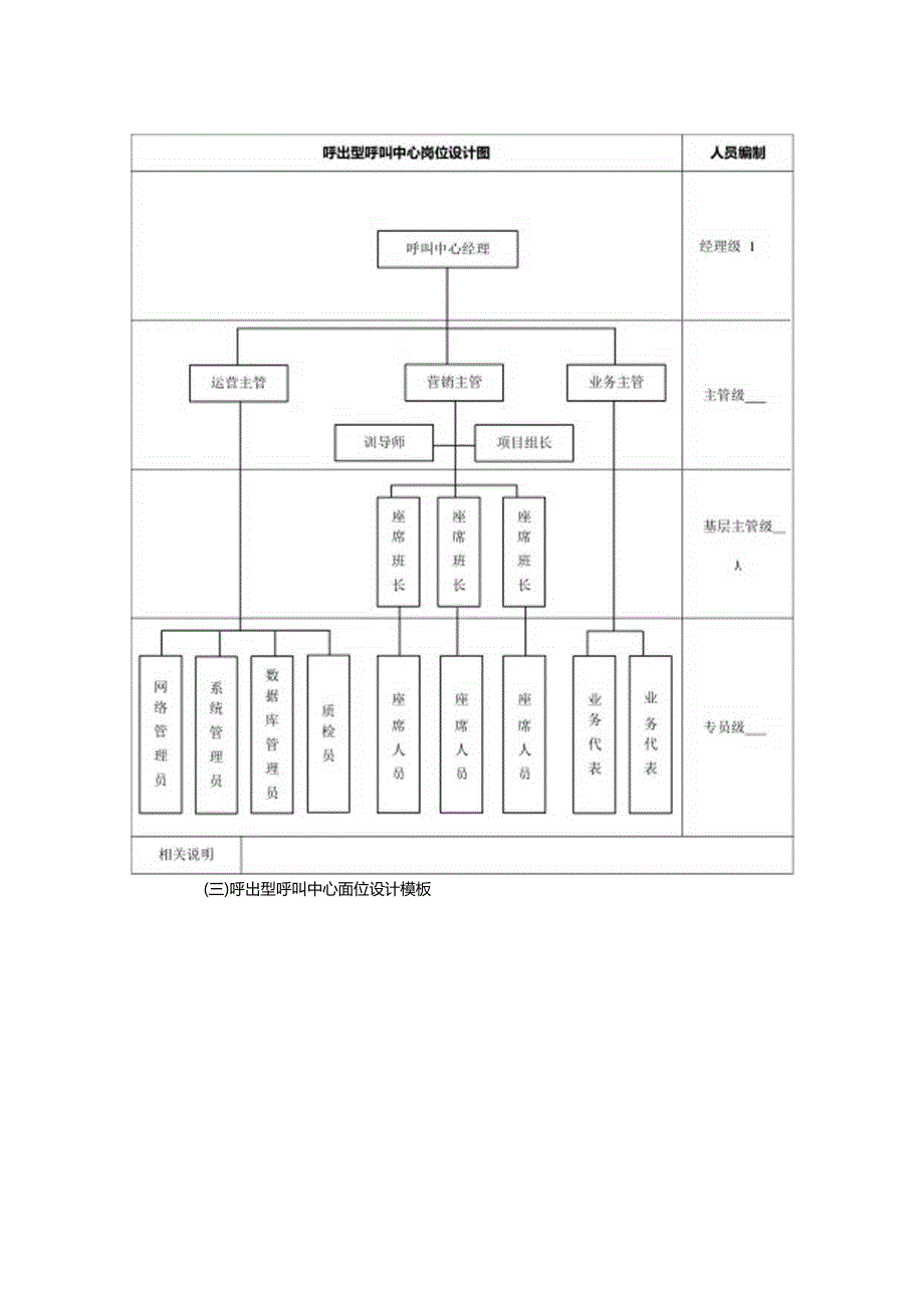客户服务管理岗位设计.docx_第3页