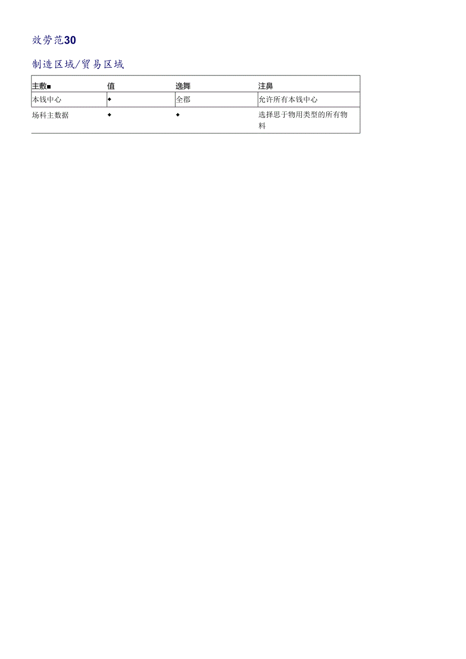 SAP固定资产操作手册(DOC45页).docx_第3页