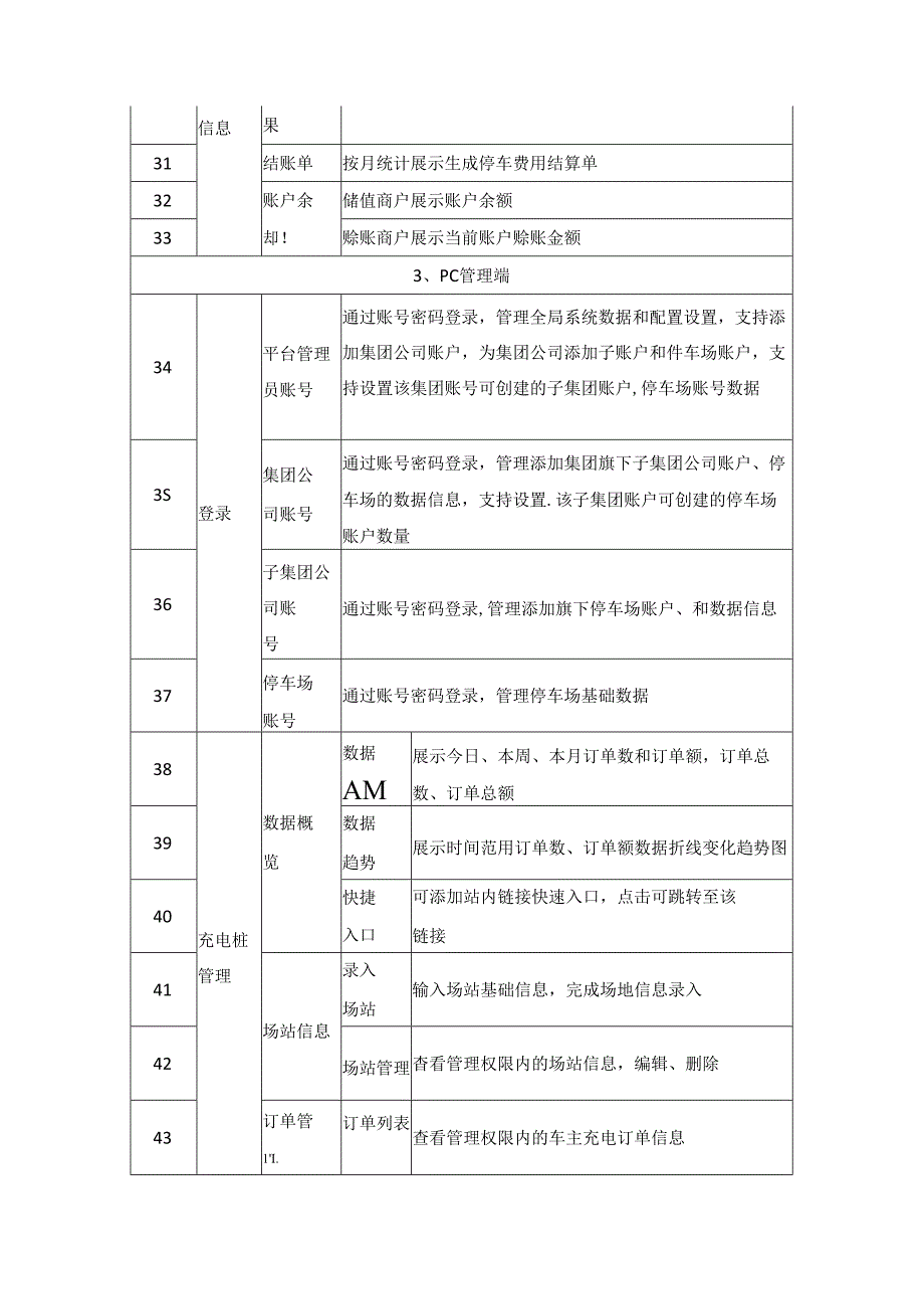 停车管理软件系统开发服务采购需求.docx_第3页