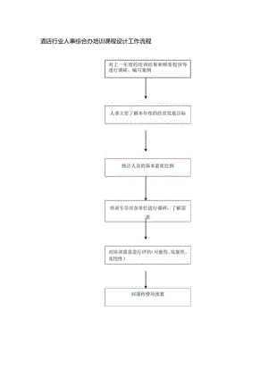 酒店行业人事综合办培训课程设计工作流程.docx