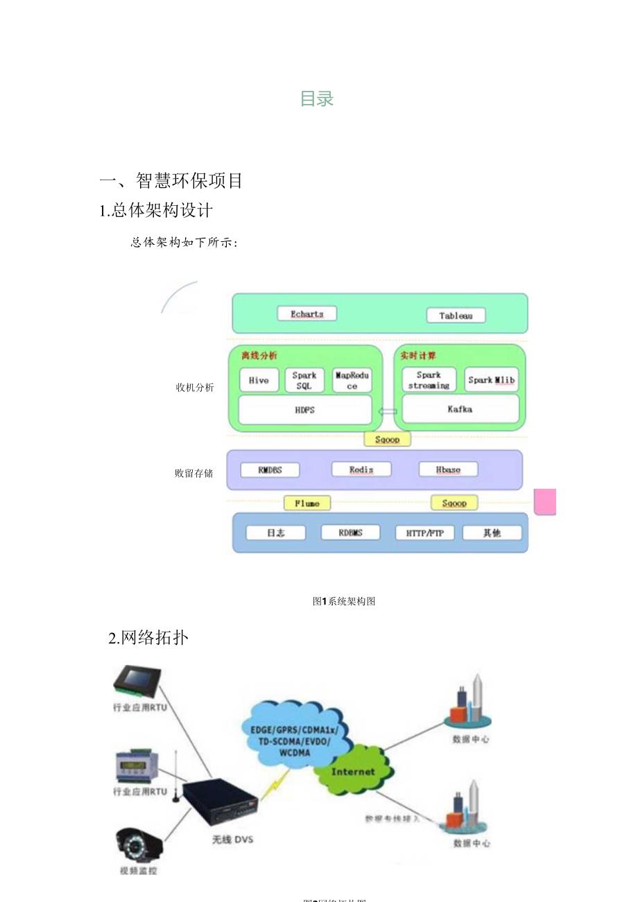 智慧环保基本设计说明书.docx_第2页
