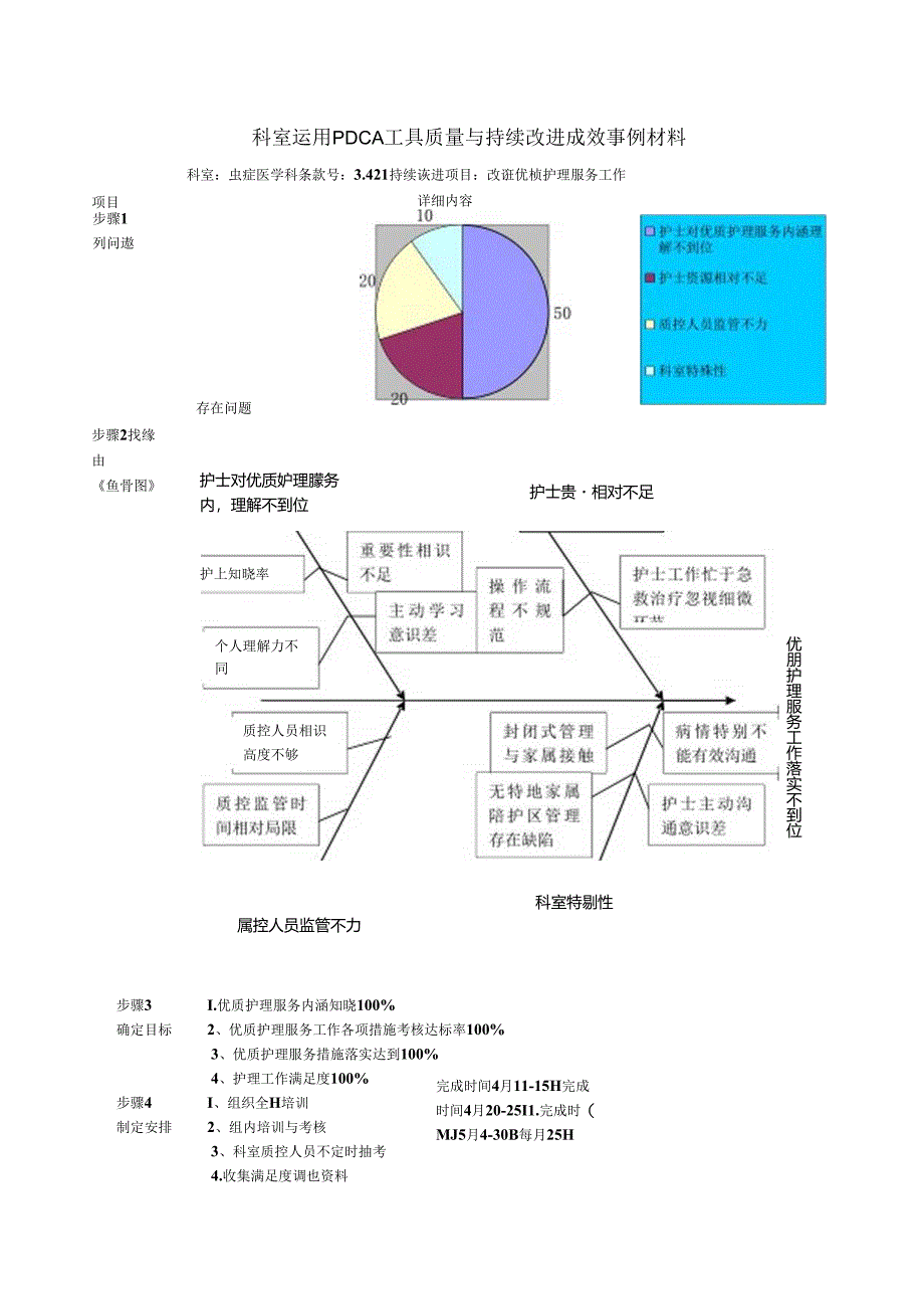 优质护理服务PDCA.docx_第1页