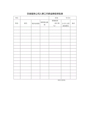 饮食服务公司人事工作薪金降级审批表.docx
